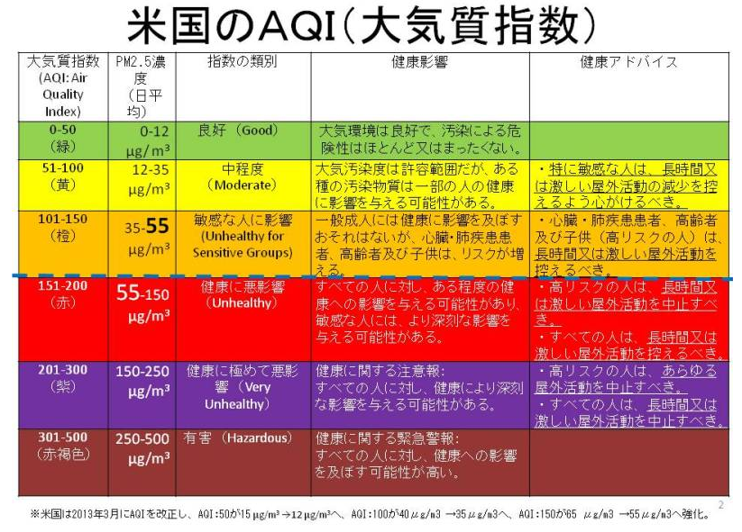 カーボンニュートラル 新しい技術